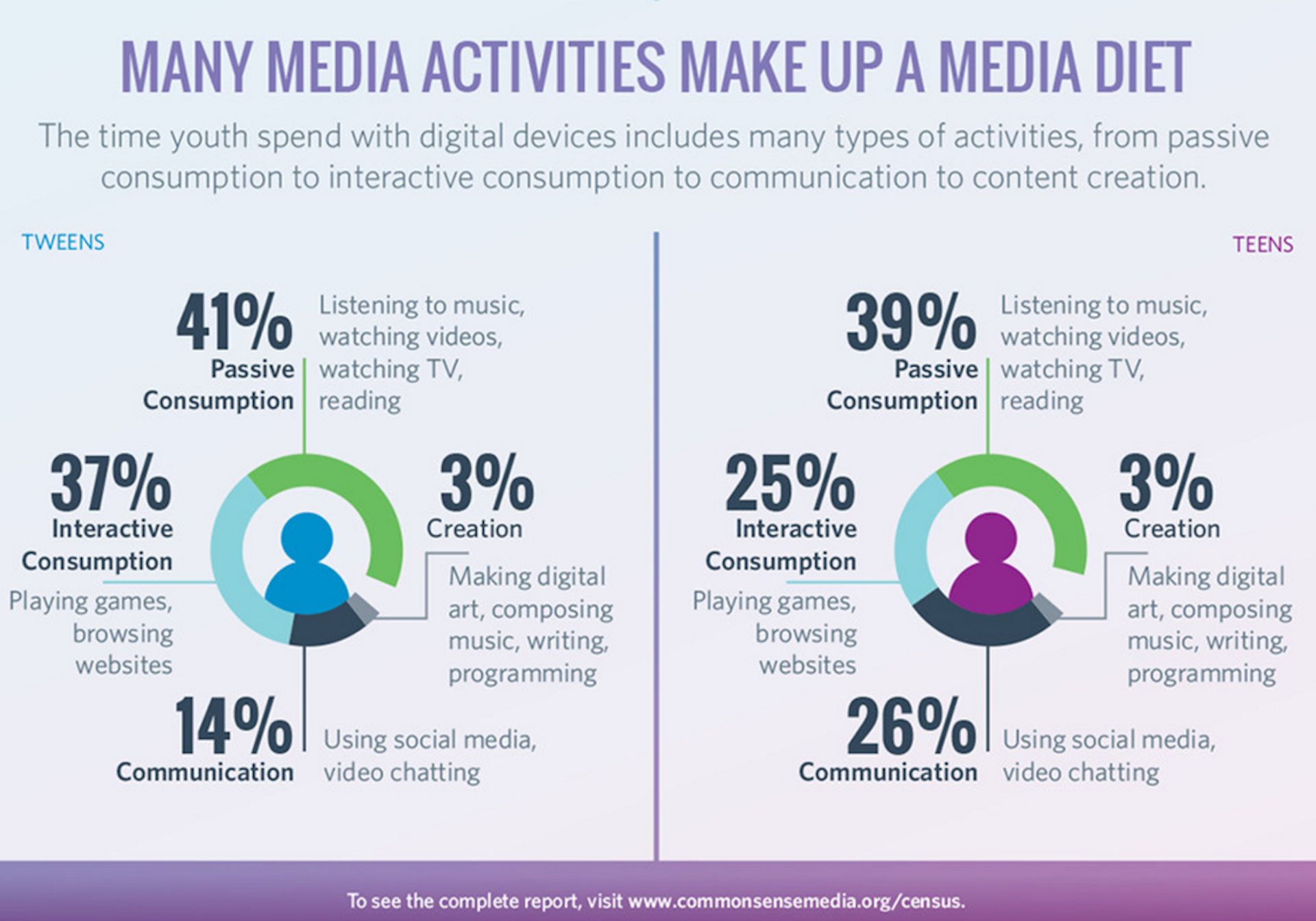 Why 'binge watching' is to blame for kids not learning