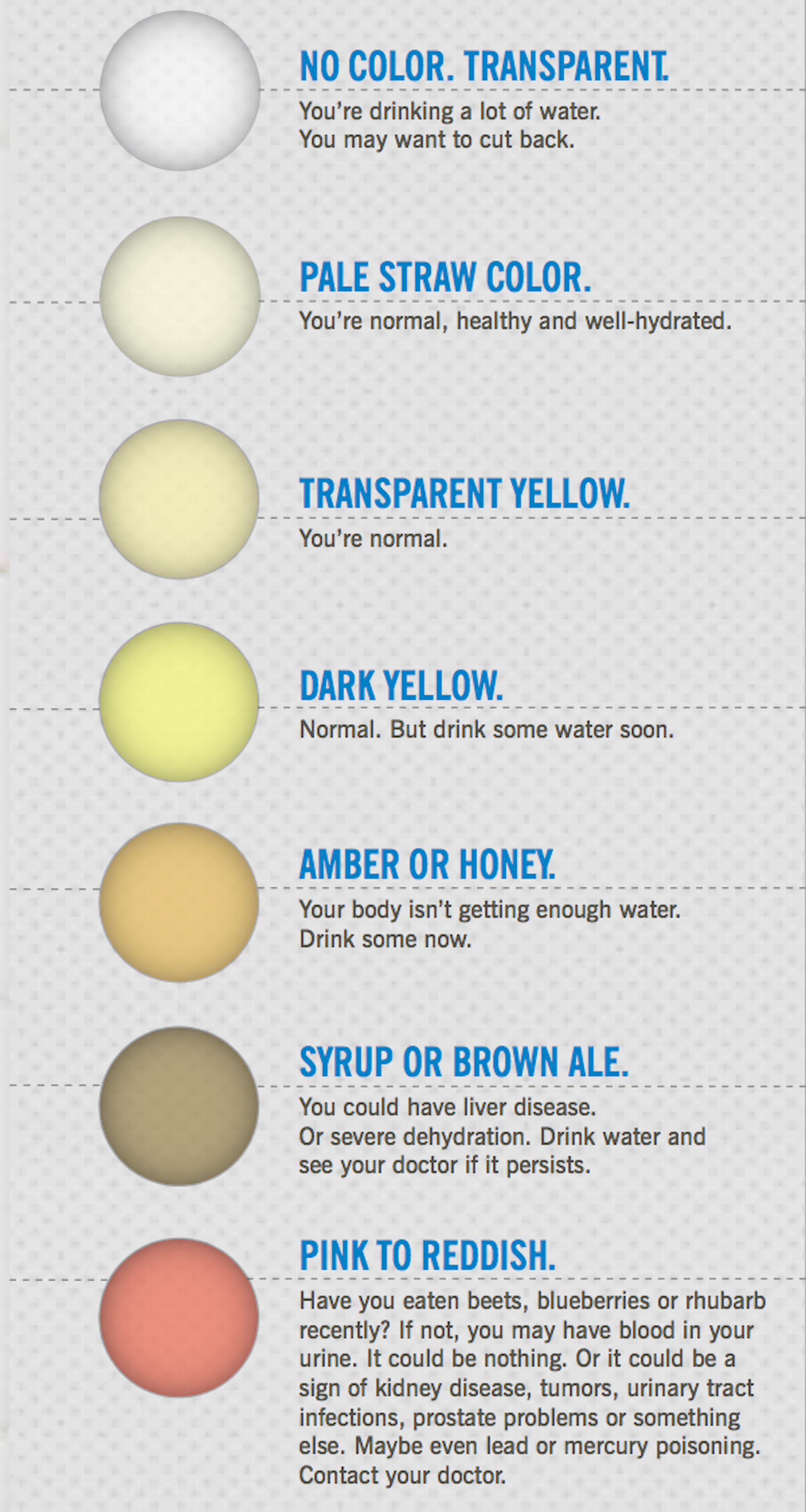 Health Check What Your Pee And Poo Colour Says About Your Health   Image 20160725 26820 2hmmq2 