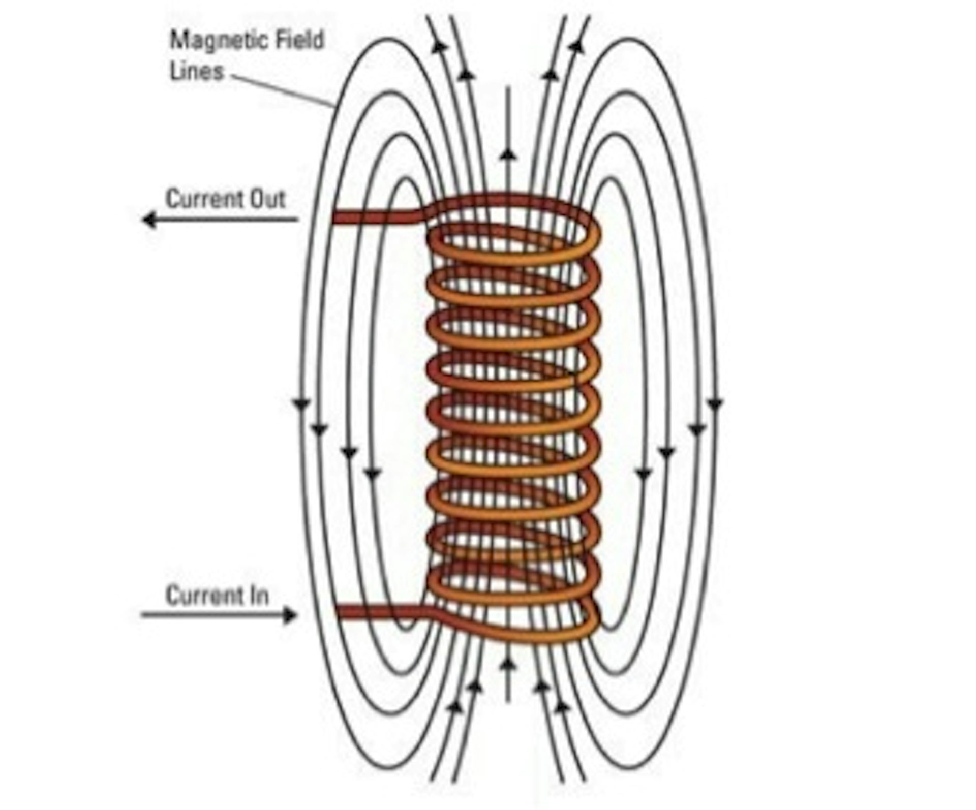 Explainer what is a Tesla coil?