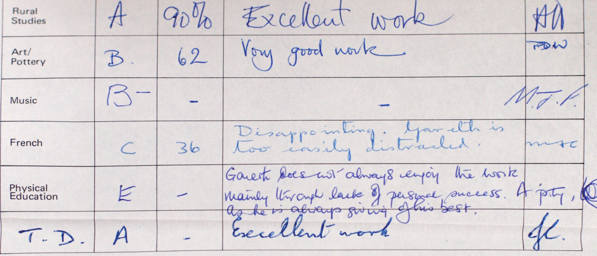 Some school reports valuable for parents, others just a mystery